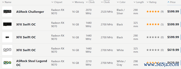 AMD中国特供显卡RX 9070 GRE走向人人：12GB大显存唯有3700元起
