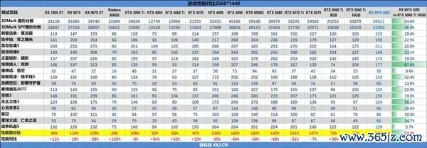 AMD中国特供显卡RX 9070 GRE走向人人：12GB大显存唯有3700元起